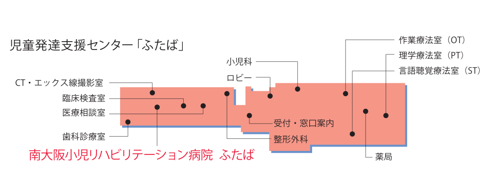 児童発達支援センター「ふたば」